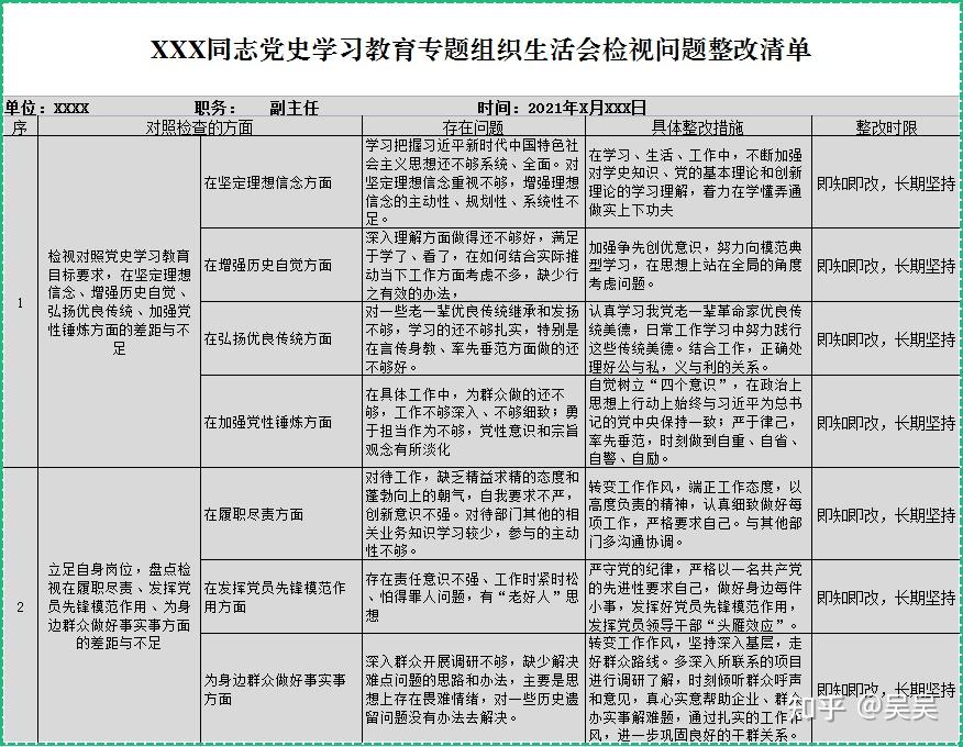 xx同志党史学习教育专题组织生活会检视问题整改清单