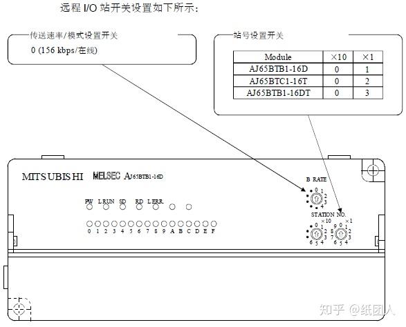 三菱q系列plc cc-link 远程i/o模块的使用(我的学习笔记)