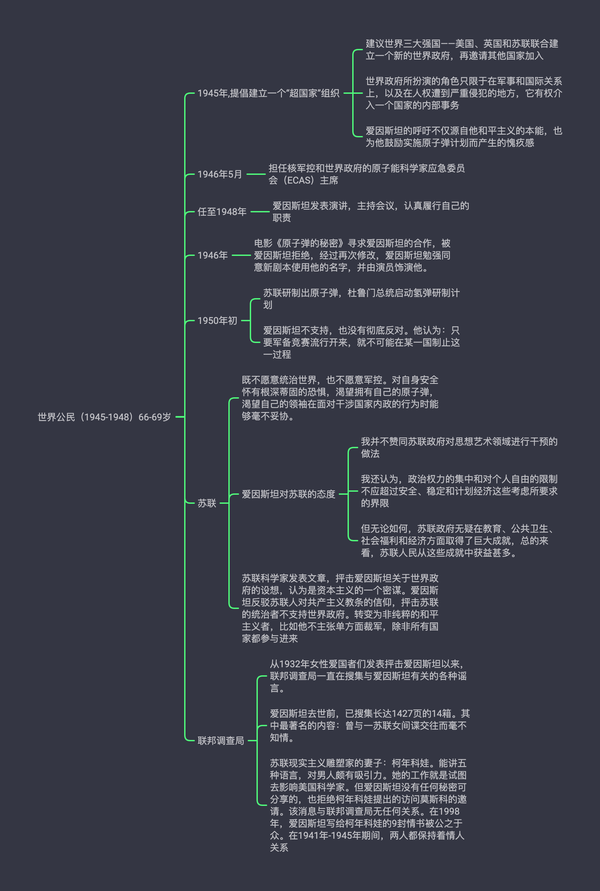 思维导图|《爱因斯坦传》,一张图看完爱因斯坦传奇的一生