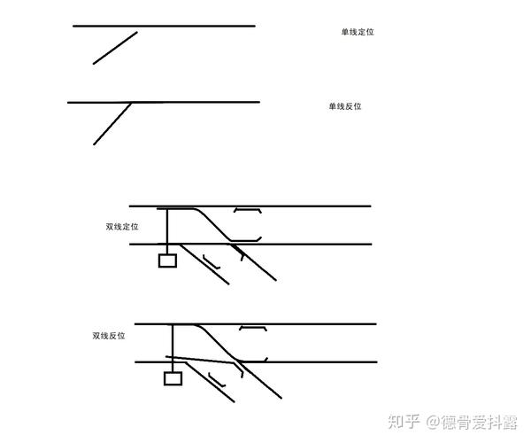 城轨中道岔正反位的图怎么画?