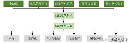 万亿蓝海市场,储能赛道正冉冉升起