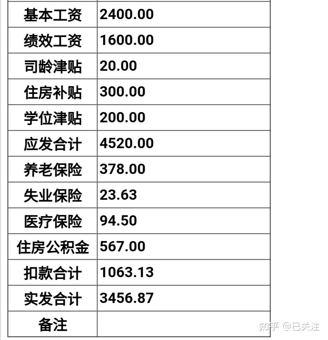 金华定做工资账单 zhuanlan.zhihu.com
