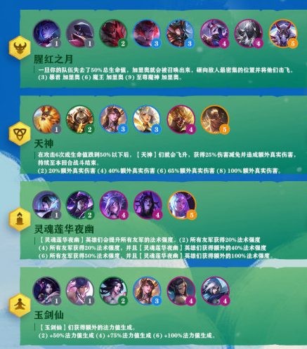 全面解析:云顶之弈s4新英雄 新赛制 新羁绊,哪个羁绊最强?