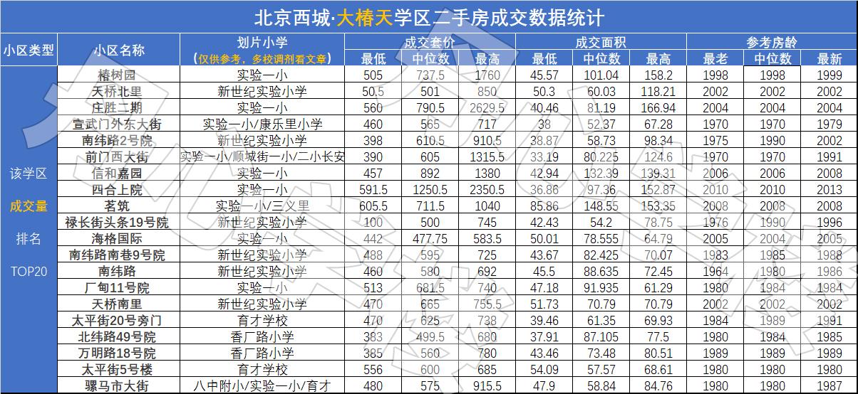 北京西城学区房调研全国第一的房价北京学区的顶点详细至极的攻略