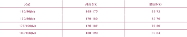 男内裤尺码对照表