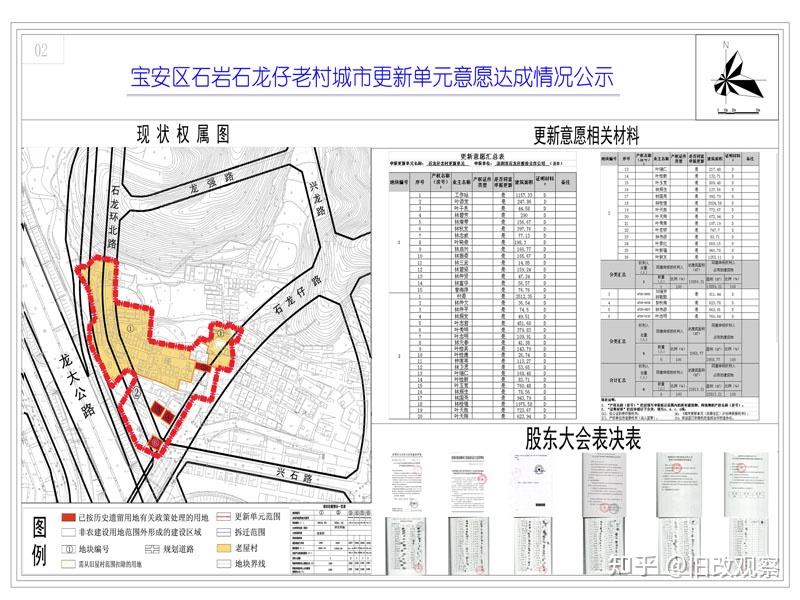 现深圳市石岩石龙仔股份合作公司向我局申请将该项目纳入城市更新单元