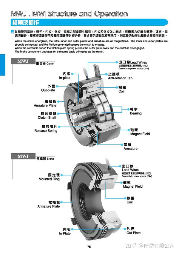 湿式多板电磁离合器/电磁制动器介绍