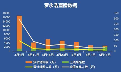 李彦宏董明珠和罗永浩吉祥三宝决战直播间