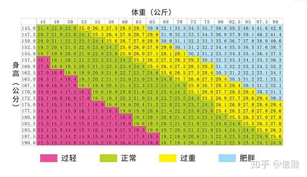 减肥骗局入门者和想减肥干货必看,纯文章,人群有点长特诺行业伽减肥图片