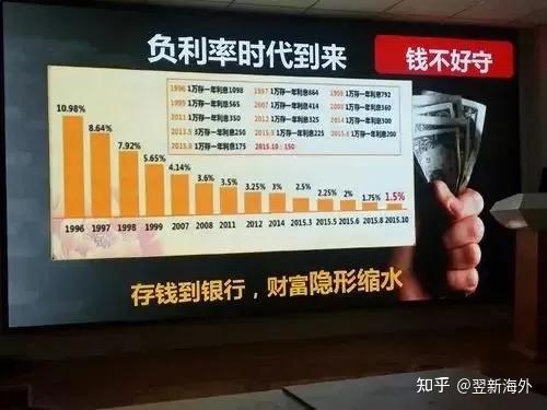 负利率时代即将来临你的资产配置规划好了吗