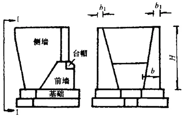 3.2.1梁桥轻型桥台 分类:肋板式桥台,桩柱式