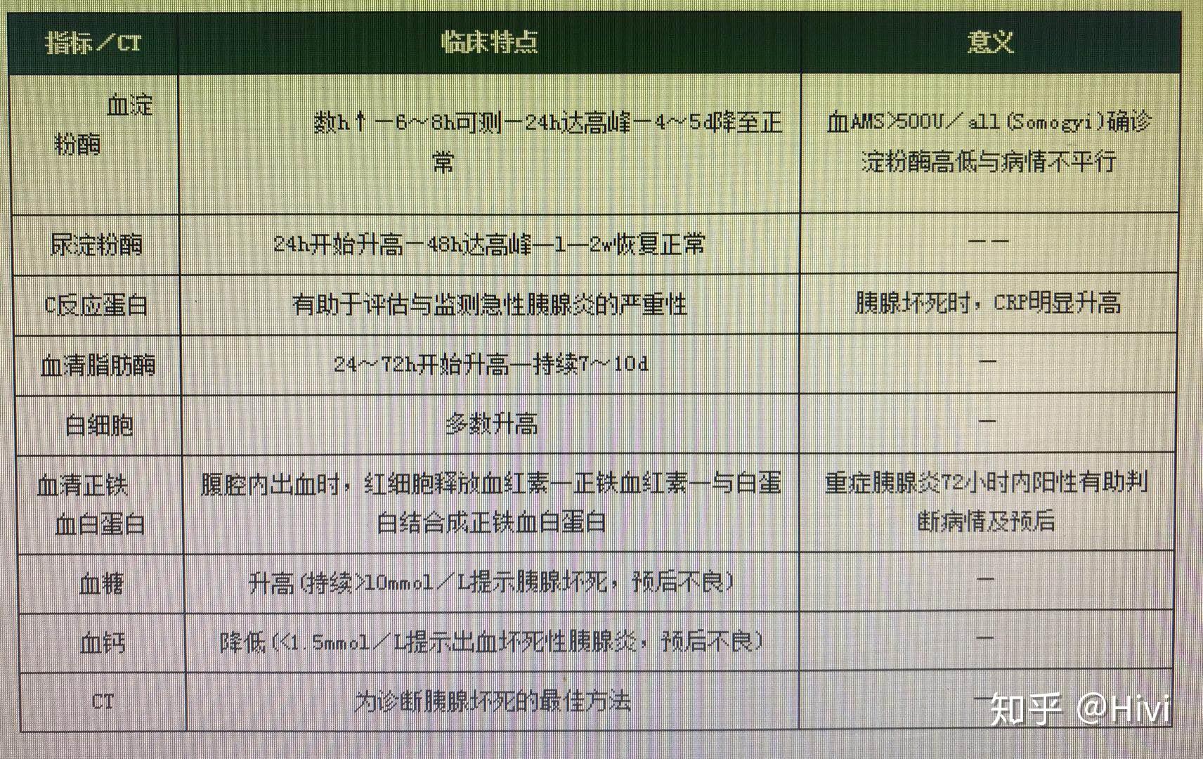 西综内科学胰腺炎