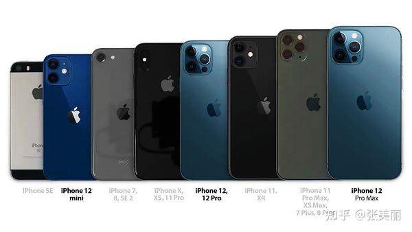 二:苹果手机 尺寸和重量 型号 iphone12 iphone11 12mini 12promax