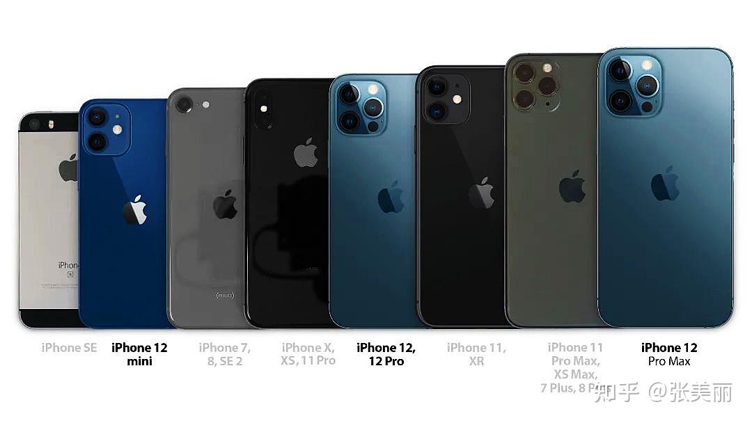 苹果手机尺寸对比图,图片来源网络,侵权删除对于男生来说,iphone12的