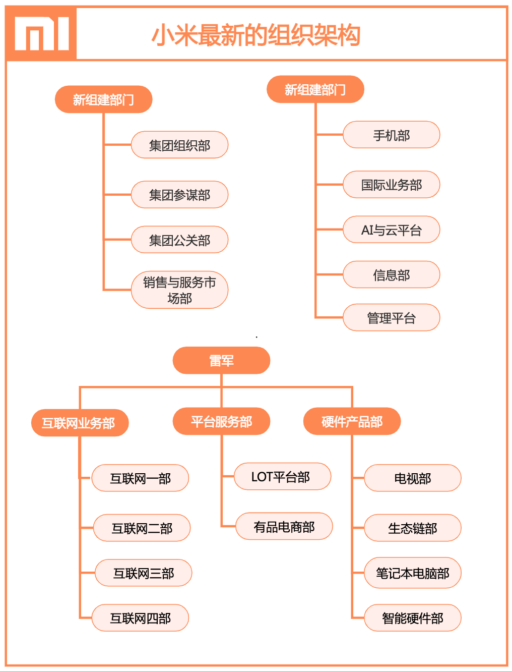 数据智能平台与组织架构协同演进