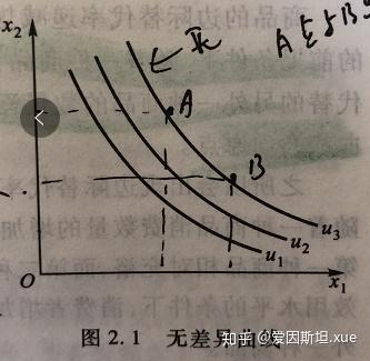 无差异曲线,a与b效用相同