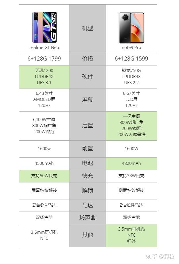 红米note9prorealmegtneo谁更推荐