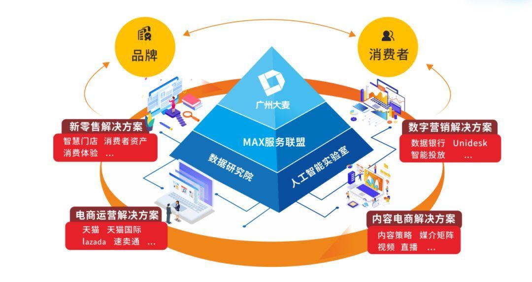 从阿里商业操作系统看系统化网状化布局