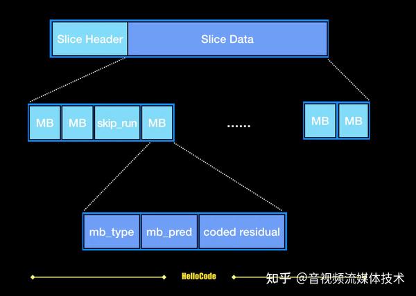 音视频学习从零到整 9H264码流结构 知乎