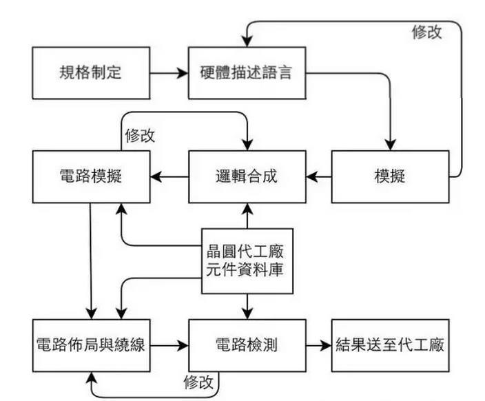 t218工艺-半导体芯片制造流程与设备