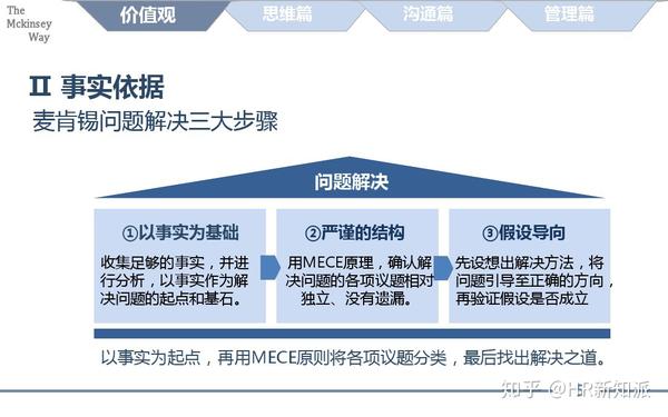 免费下载麦肯锡的工作方法论总结ppt