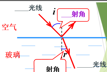 谈谈光的折射问题