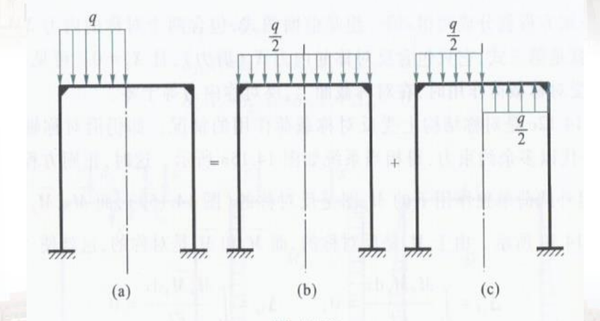 Statically Indeterminate Structure 静不定结构 知乎