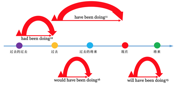 讲小说情节时,出现过去时间用什么时态?