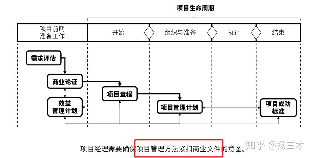 如何撰写高效的项目管理交付文档？