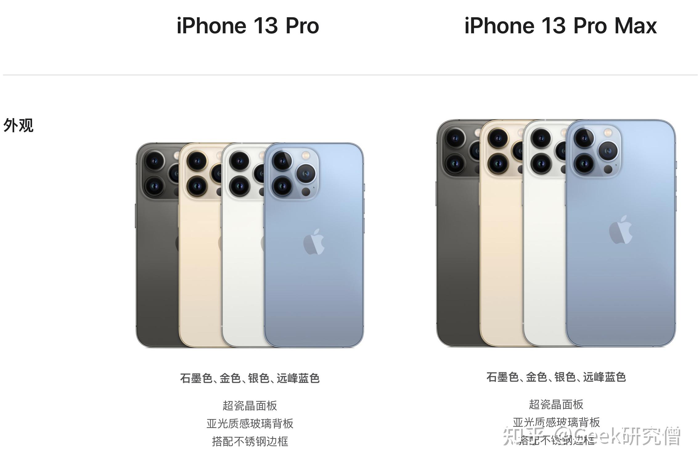 如何评价 9 月 15 日苹果发布的 iphone 13 系列手机,有哪些值得关注