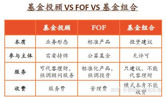 基金组合受限了我该选基金投顾还是fof