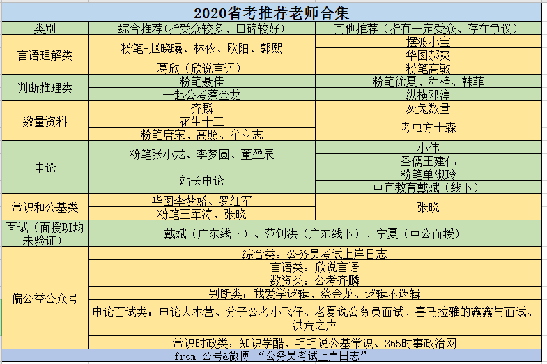 值得关注一波),判断的粉笔-聂佳,申论的粉笔-李梦圆