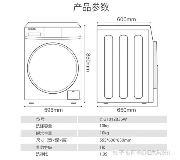 通过上面三张滚筒洗衣机产品尺寸图中大家也能了解到,基本上滚筒洗衣