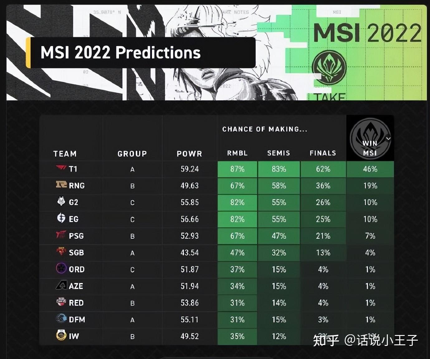 Msi T Rng