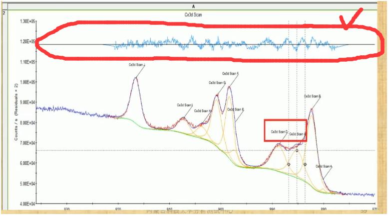 科研干货x射线光电子能谱技术xps理论详解