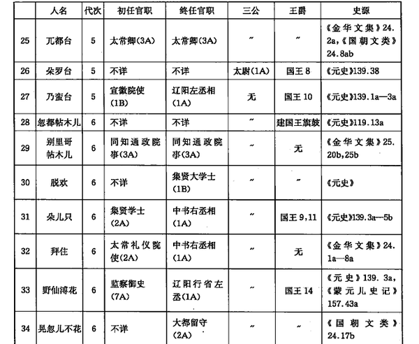 木华黎的封地和权力有多大?他死后蒙元对其封国是怎样