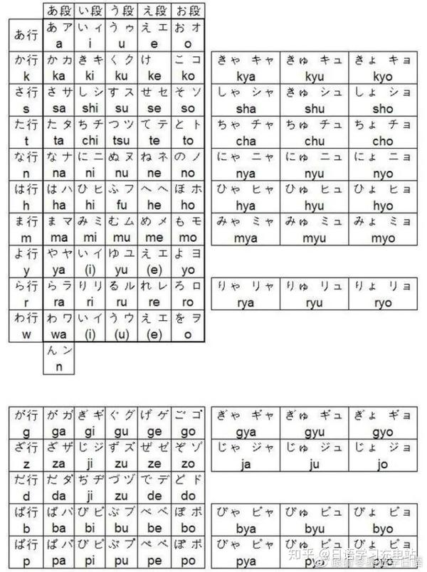 从零开始学日语五十音平假名片假名你都搞懂了吗