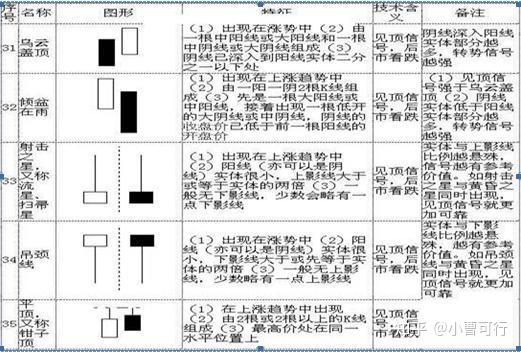 股票精选贴股票史上最全面的k线组合形态整理