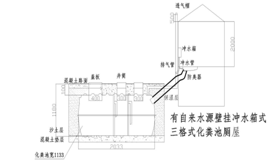 小型家用化粪池生产厂家