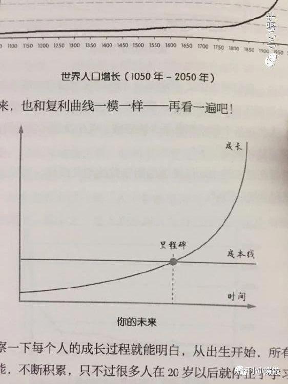 一变十十变百复利的惊人魅力