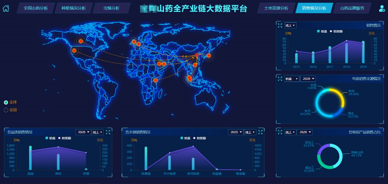 给力农业再次向智慧化迈进大数据平台解决方案来了