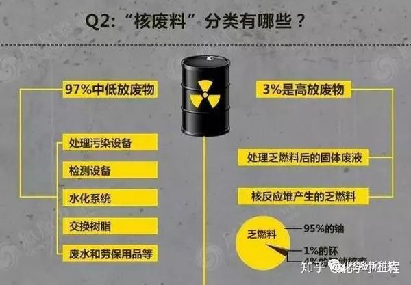 辐射百万年,中国核废料去哪了?耀隆告诉你