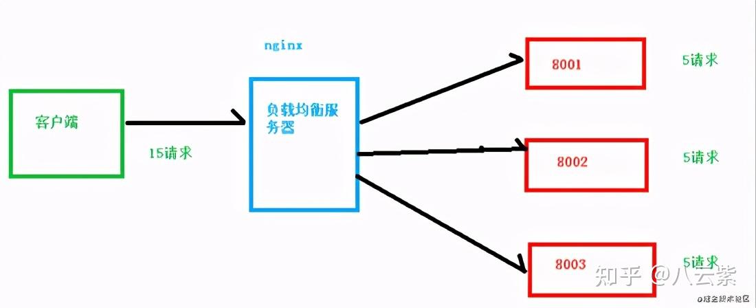 负载均衡调度器的性能瓶颈是什么？