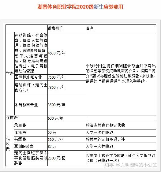 湖南体育职业学院的学费是多少?每个月生活费多少钱够