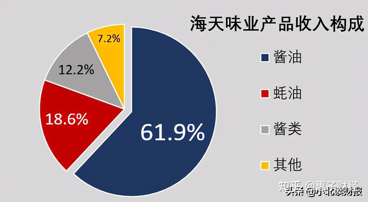 曾比肩海天味业如今沦为st昔日酱油第一股是怎么凉的