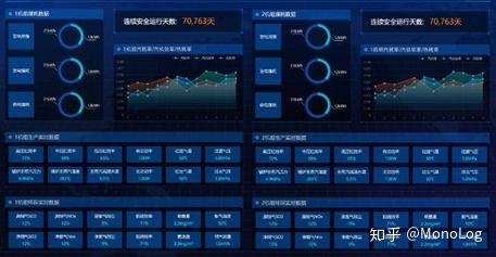 工业生产数据大屏聚合展示