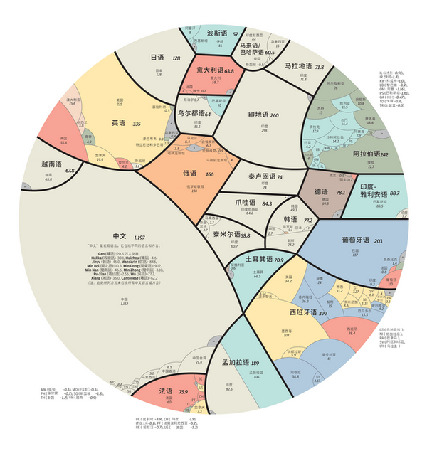世界语言地图: 中文崛起 语言开启了通往文化和历史的大门.