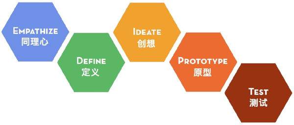 pbl教学案例设计思维校本课程