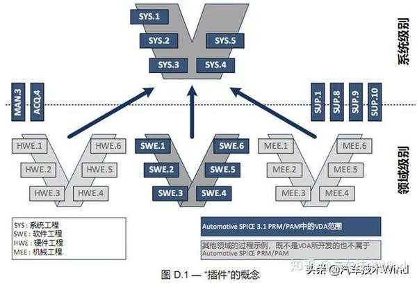 aspice在汽车行业越来越火那么什么是aspice呢