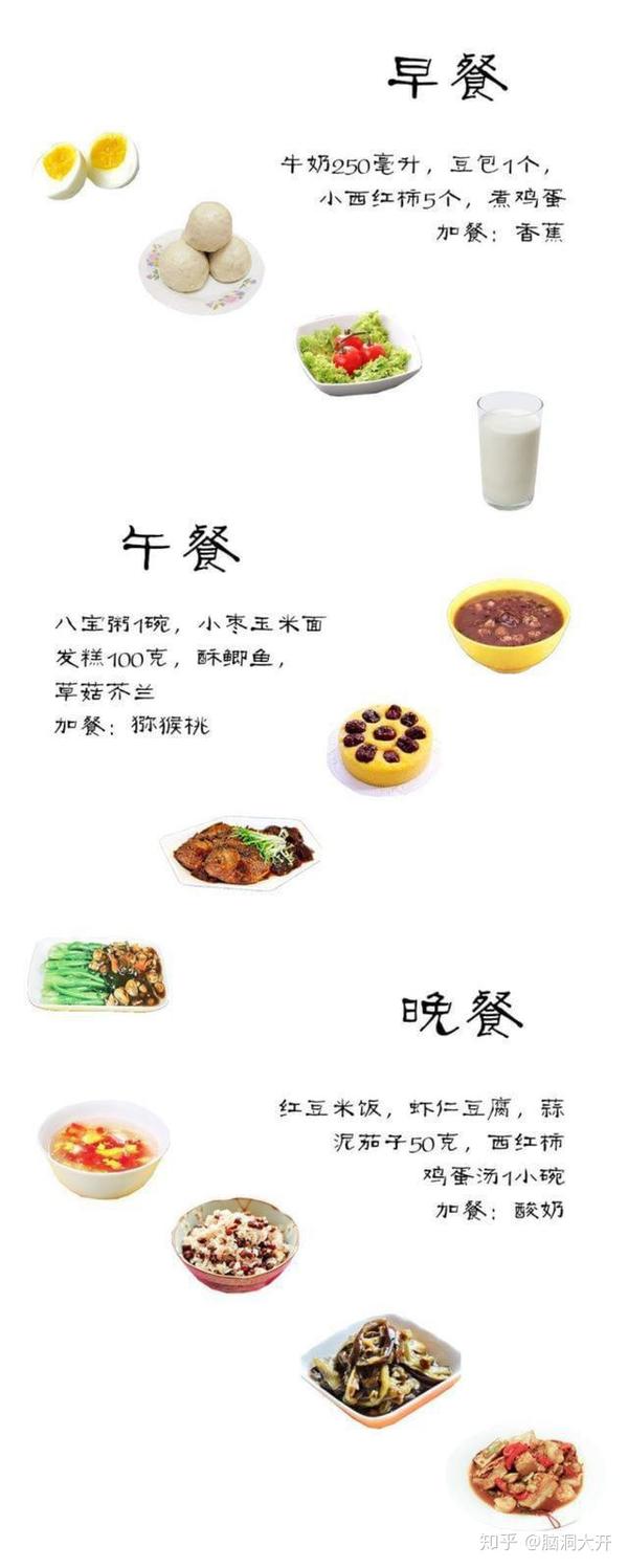 强推:8-15岁长高食谱